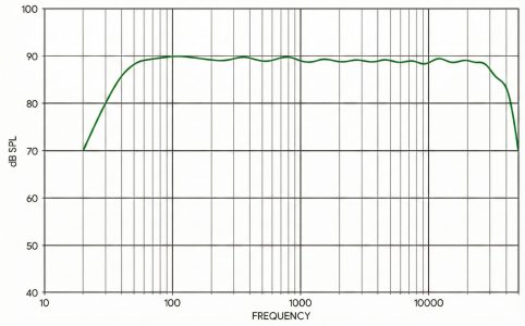 HES-3B6_frequency response